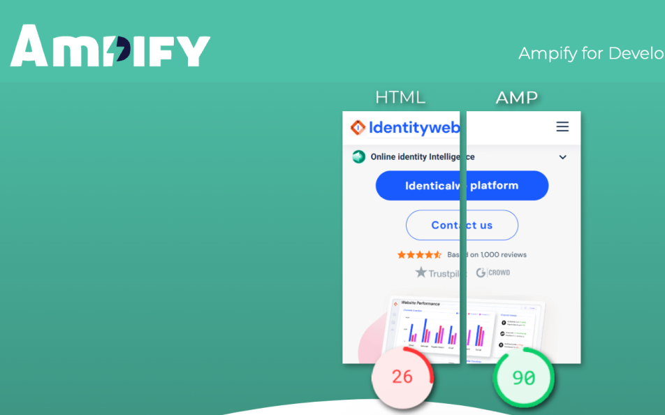 Ampify